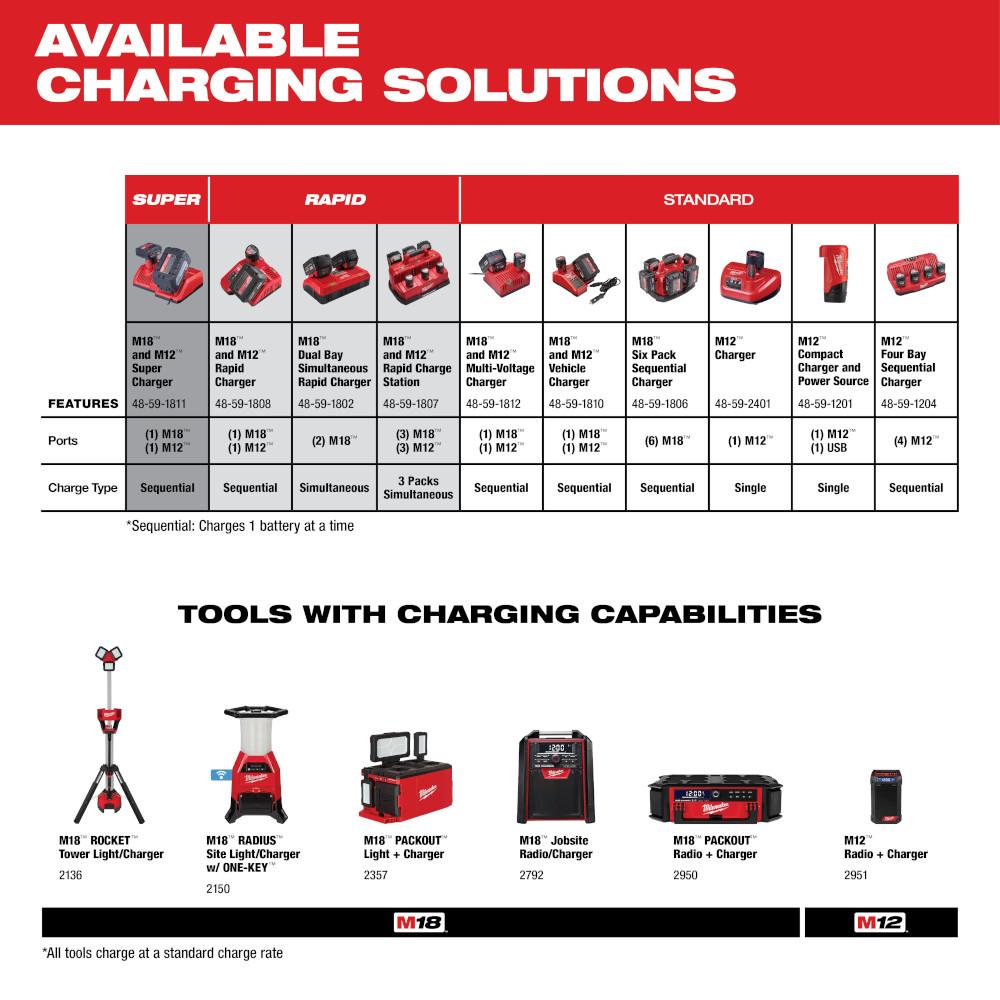 Milwaukee&reg; 48-59-1802 MWT 48-59-1802